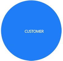 customer
