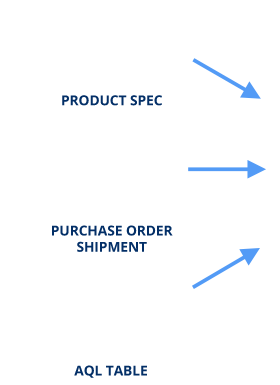 Product spec