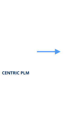Centric plm