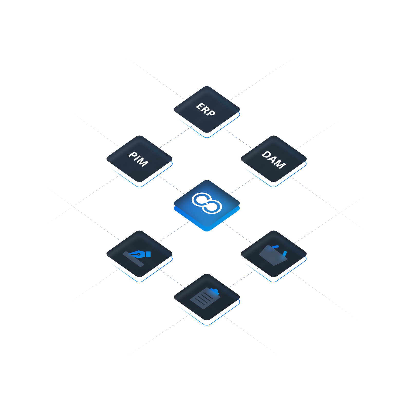 End-to-End Connectivity