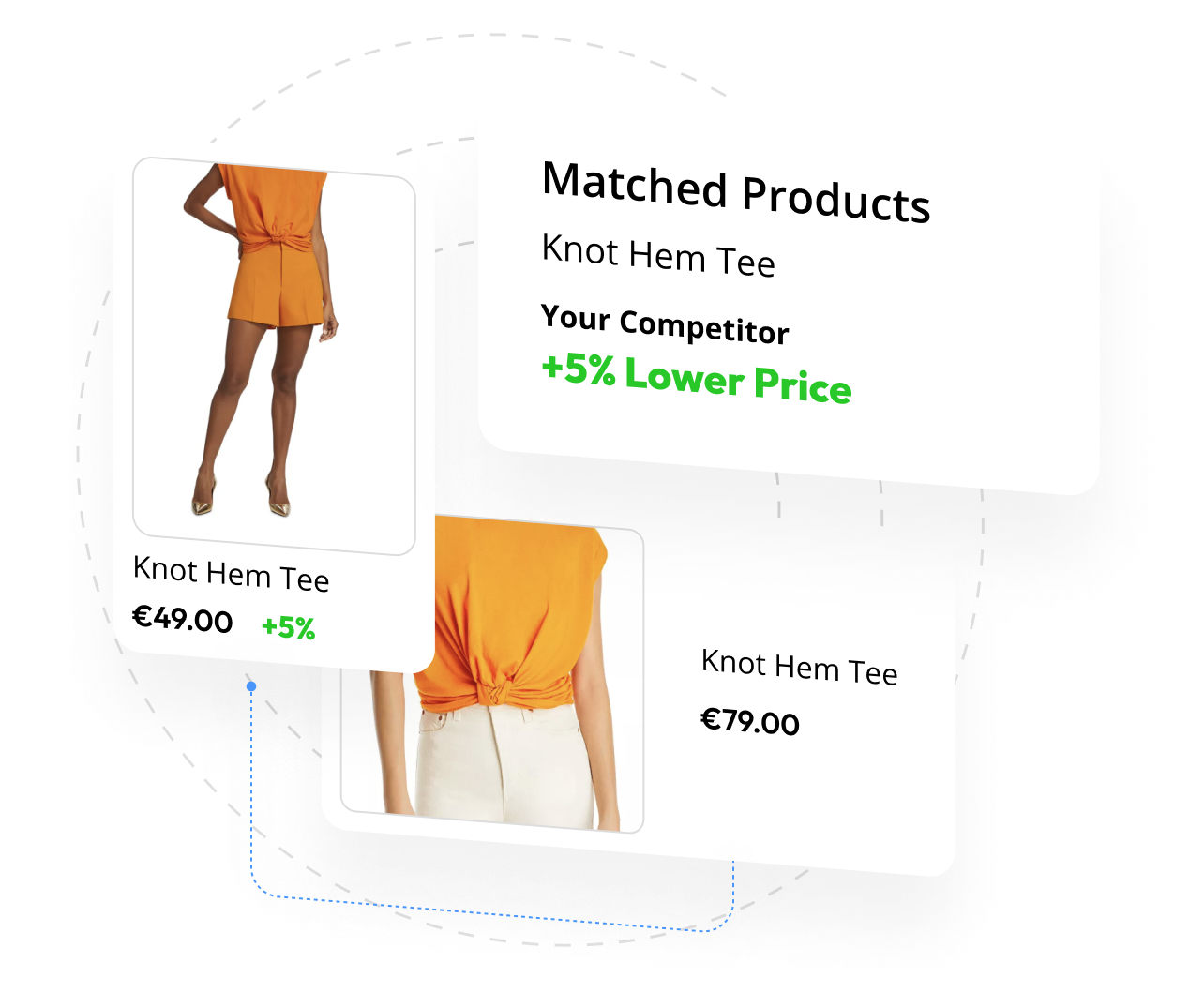 Product matching software example