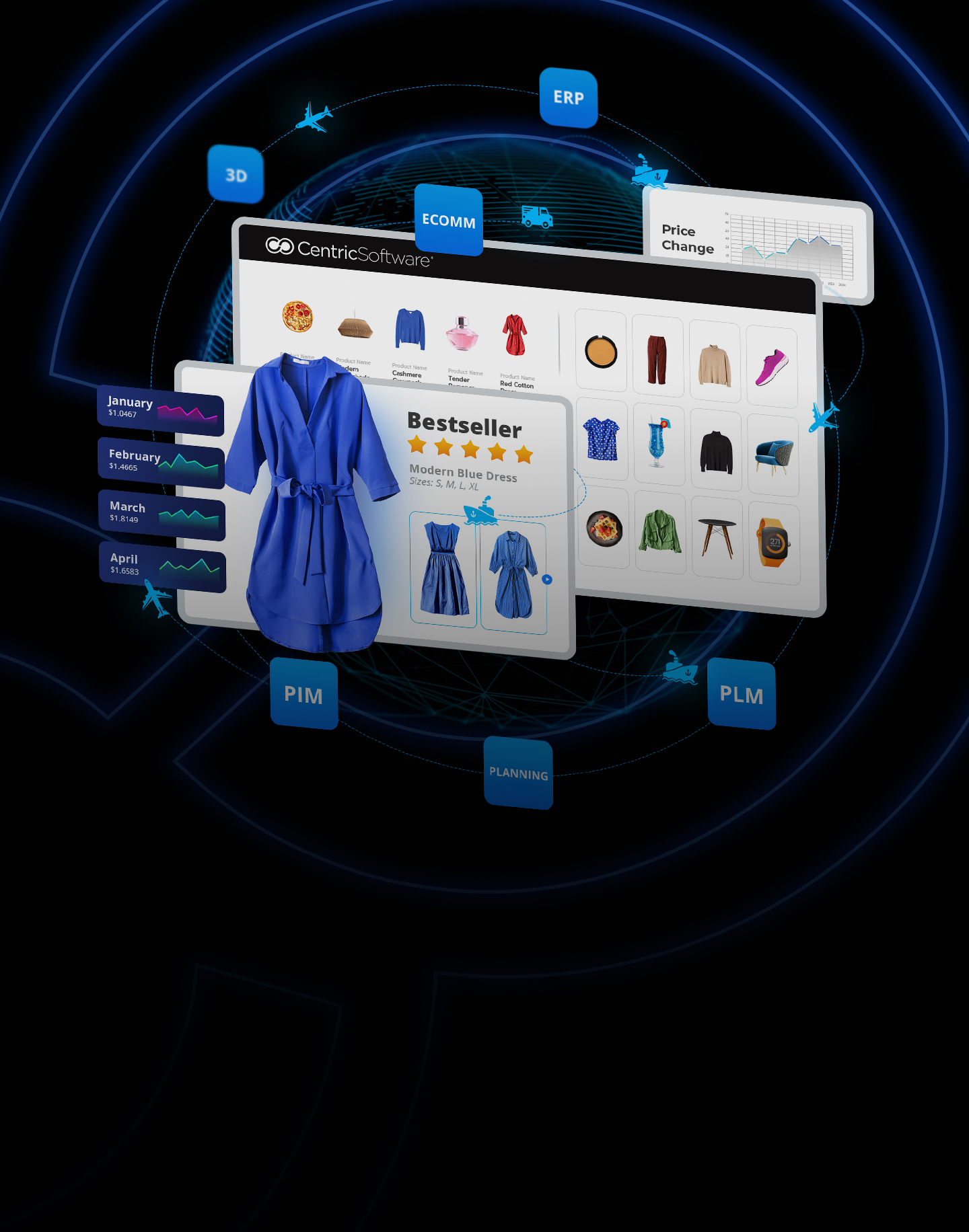 Perfecting Profitable Assortments