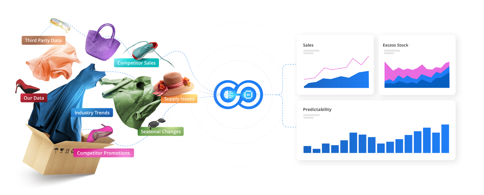 AI Demand forecasting