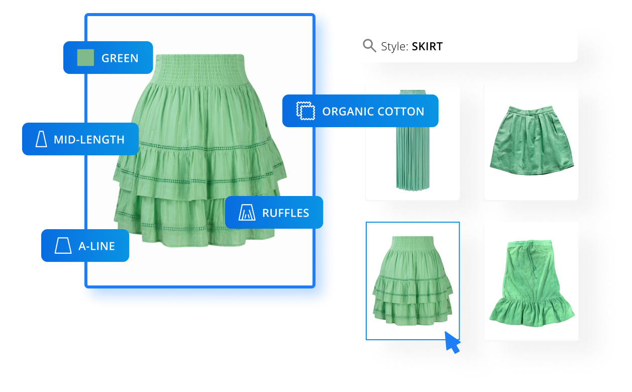 Collage showcasing a green, A-line, mid-length skirt with ruffles, crafted from organic cotton. The main image highlights its features while smaller images provide fashion inspiration from different angles. Style is labeled as 
