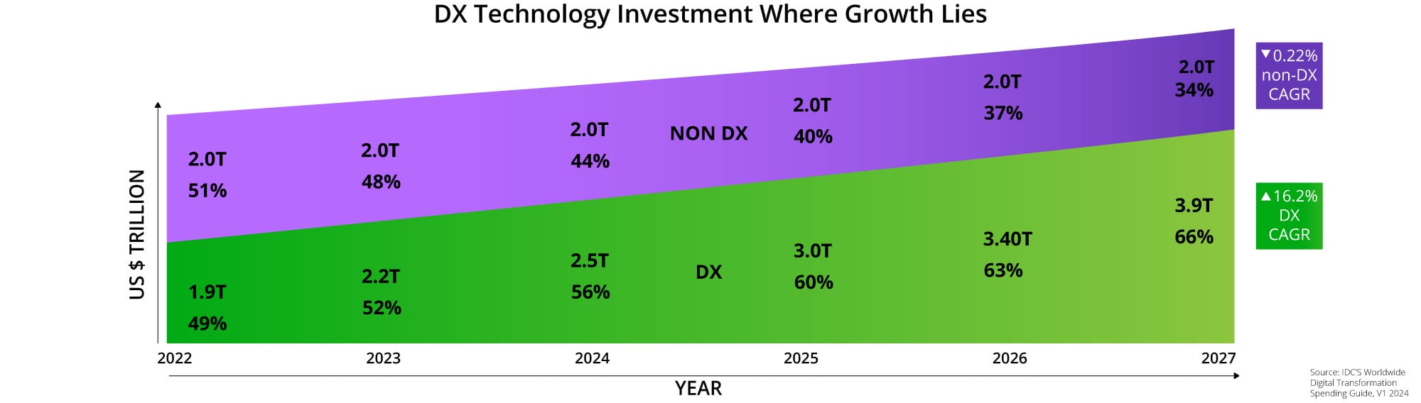 6 Retail Technology Trends to Watch in 2025