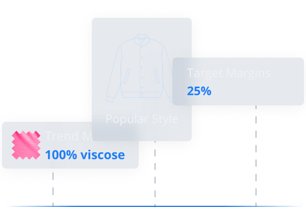 A diagram showing a clothing trend analysis. A jacket labeled "Popular Style" is in the center. To the left, "Trend Material: 100% viscose." To the right, "Target Margins: 25%." Graph grid lines are visible in the background.