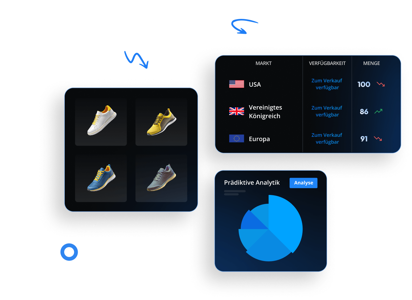 Eine Infografik präsentiert Markttrendanalysen und automatisierte Prognosen. Links sind vier Turnschuhe abgebildet. Rechts zeigt ein Diagramm Märkte mit Flaggen neben einem Kreisdiagramm mit der Bezeichnung „Prädiktive Analytik“. Bedarfsplanungssoftware ermöglicht präzise Erkenntnisse. Text in Deutsch.