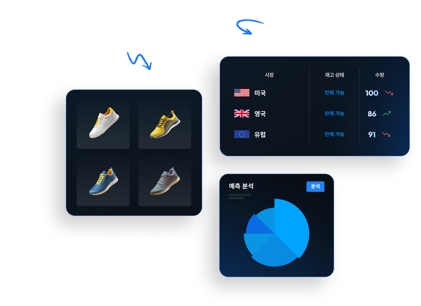 왼쪽에 4개의 신발 이미지가 있는 시장 동향 분석을 보여주는 인포그래픽. 오른쪽에 있는 Demand Planning Software는 국가 목록, 생산 능력, 분석 결과가 있는 파이 차트를 특징으로 하는 수요 예측을 자동화합니다. 한국어 텍스트.