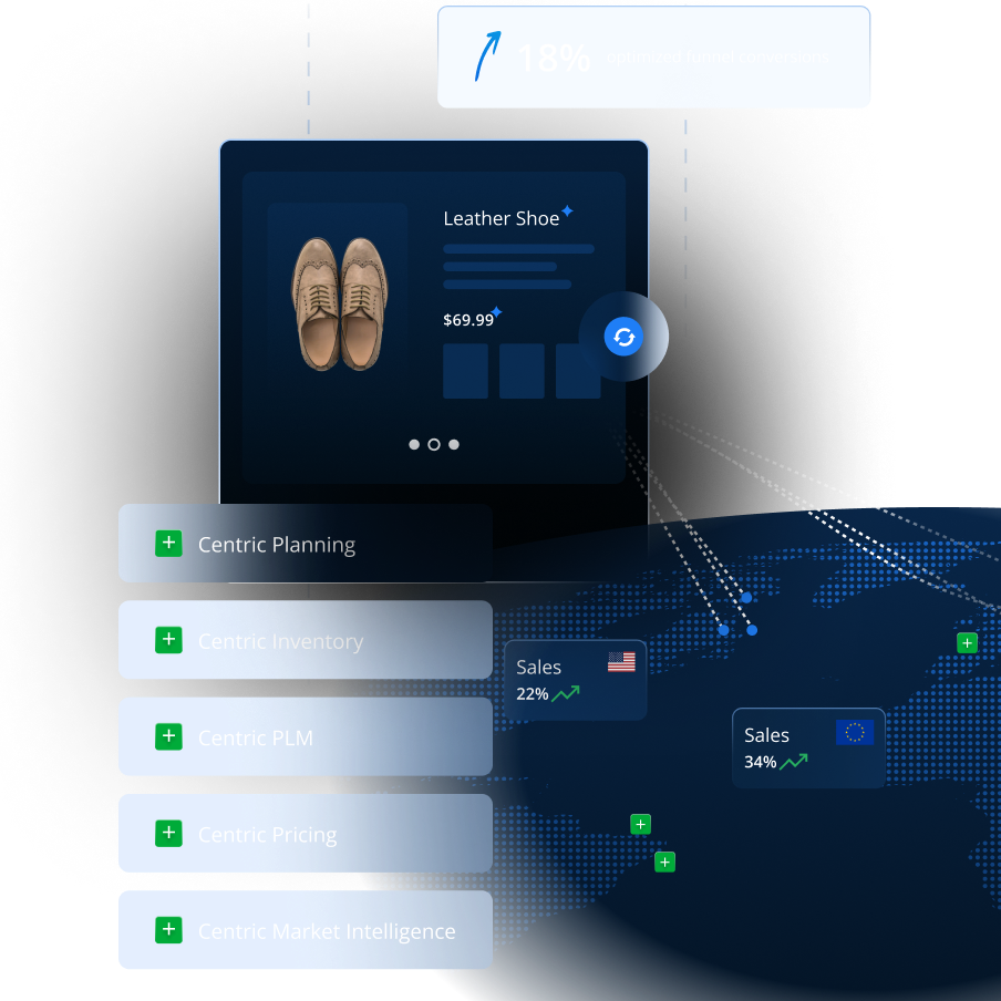 A digital dashboard displays a leather shoe with a price of $69.99, surrounded by sales analytics, including sales percentages and icons for planning, inventory, PLM, pricing, and market intelligence.
